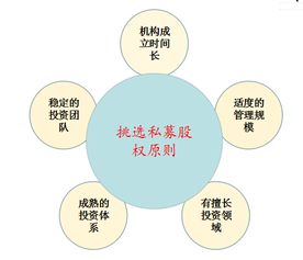 私募股權投資管理 適合的人群特質與職業(yè)要求