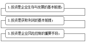 企業(yè)投資的意義與特點 中級會計職稱財務管理知識點解析